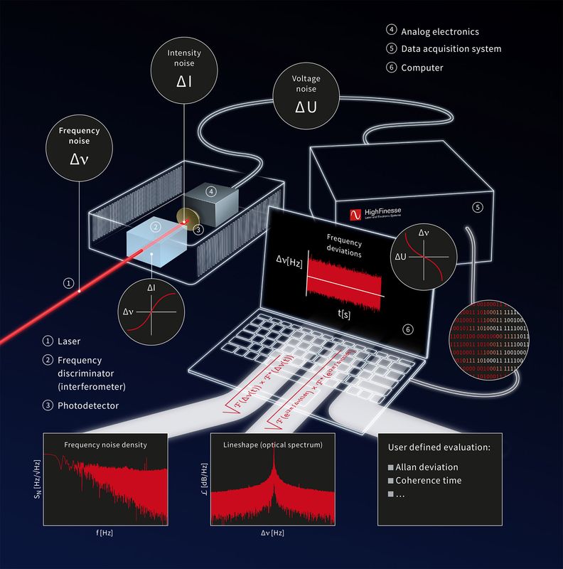 HighFinesse波長(zhǎng)計(jì)