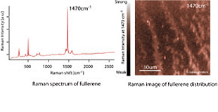 面掃描共聚焦拉曼系統