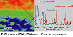 面掃描共聚焦拉曼系統