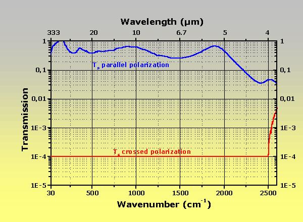 InfraSpecs 中紅外 遠(yuǎn)紅外 太赫茲偏振片