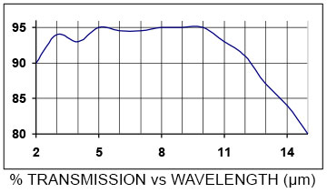 光纖準直鏡 紅外鏡頭