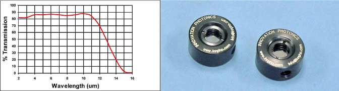 寬波段紅外偏振片