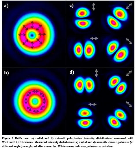 S-waveplate偏振轉換片